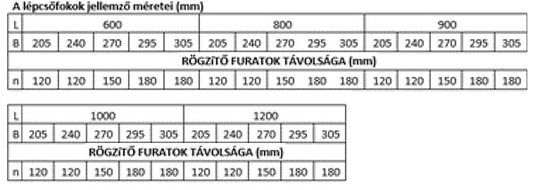 typical dimensions of stairs table