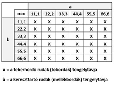 rețeaua de distribuție