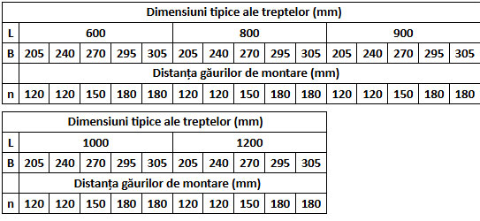 dimensiuni tipice ale mesei scărilor