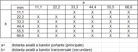 împărțirea în grile